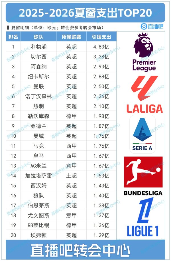 Ghi chú của Anh! Chi phí Top20