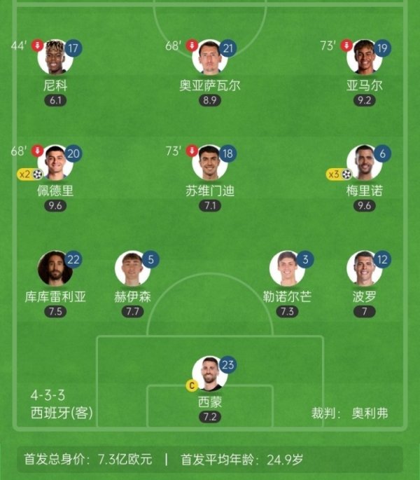 Thời gian đã thay đổi! 11 ngườ