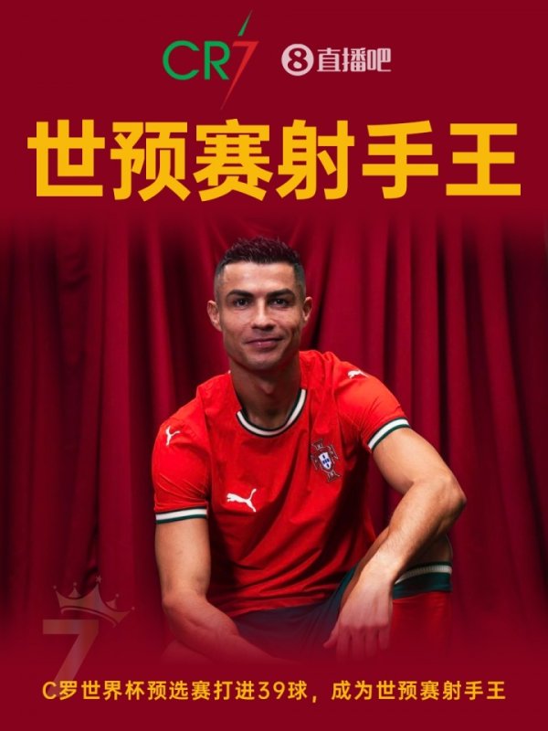 Tiếp tục đạt kỷ lục! Cristiano